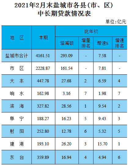 2021年盐城市经济总量_盐城市地图