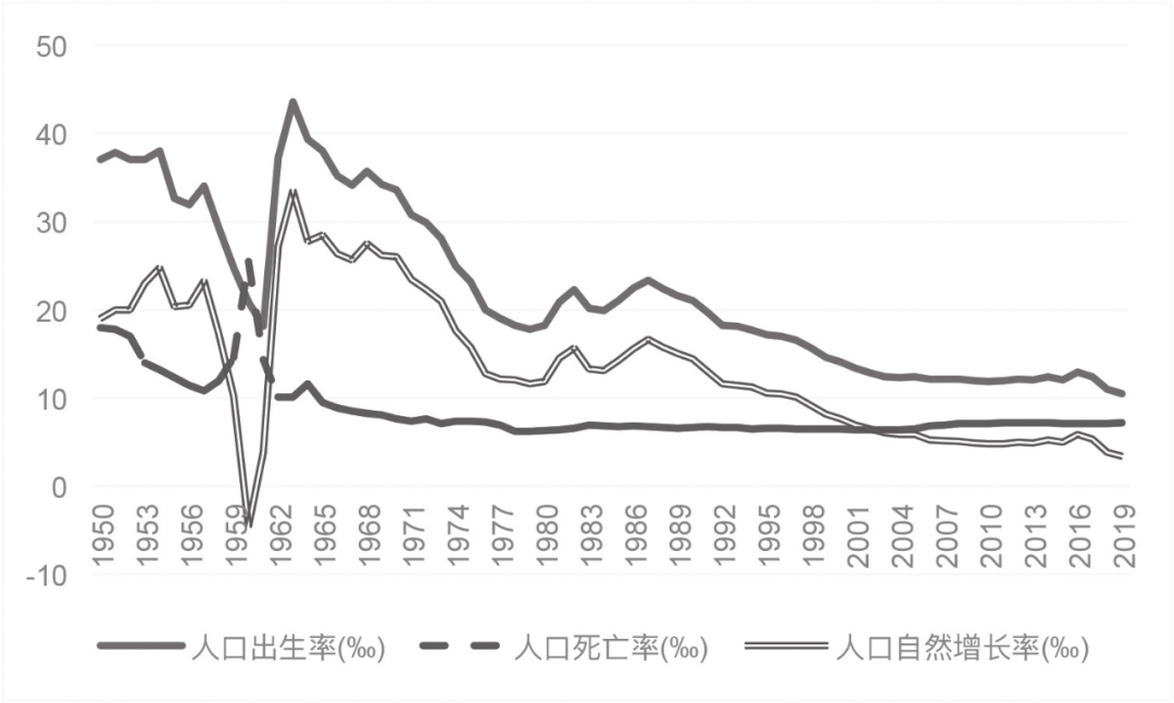 1950年中国人口_湖北省三校2013 2014学年高二上学期期末联考地理试题考试时间(2)