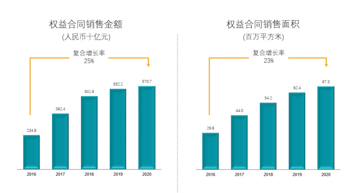 广饶2020年总GDP_南方观察 2020年深圳四区GDP增速过5 ,总量第一又是TA(3)