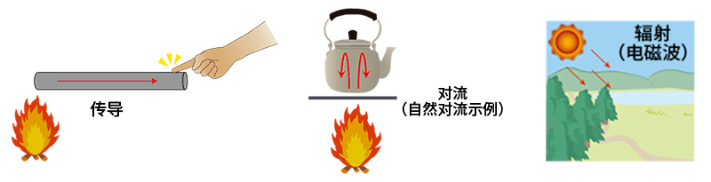 元器件热设计热阻是什么散热路径图解