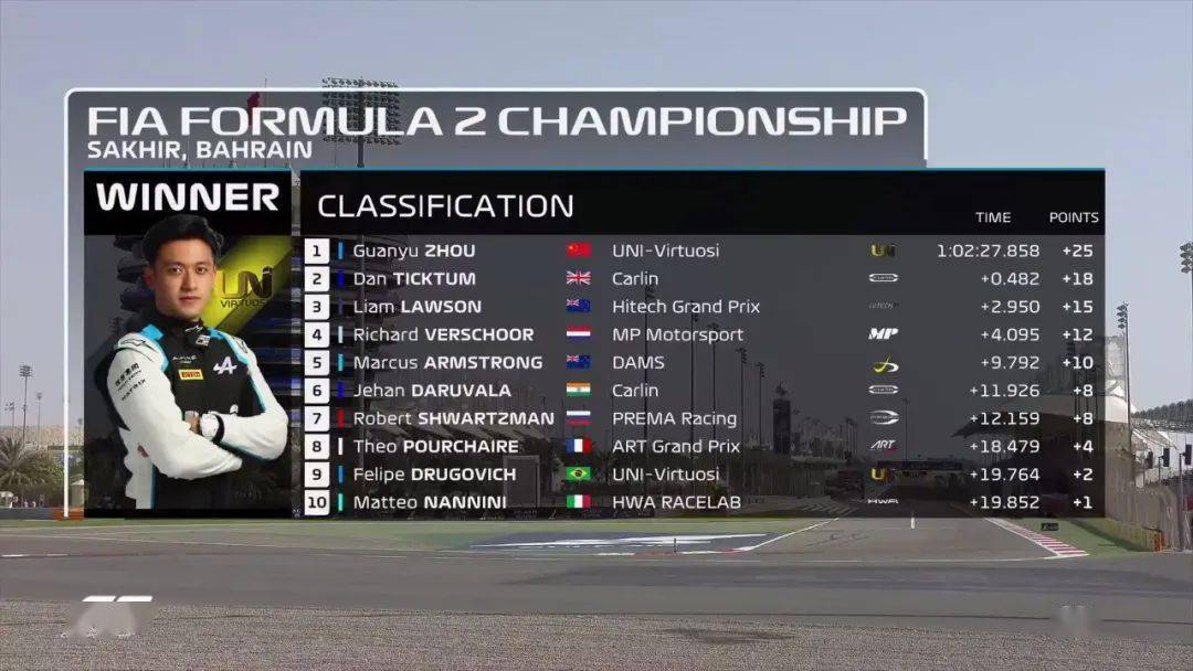 2021年f1赛季比赛回顾:本文章内容除特殊说明外,其文字版权均属于傻豹