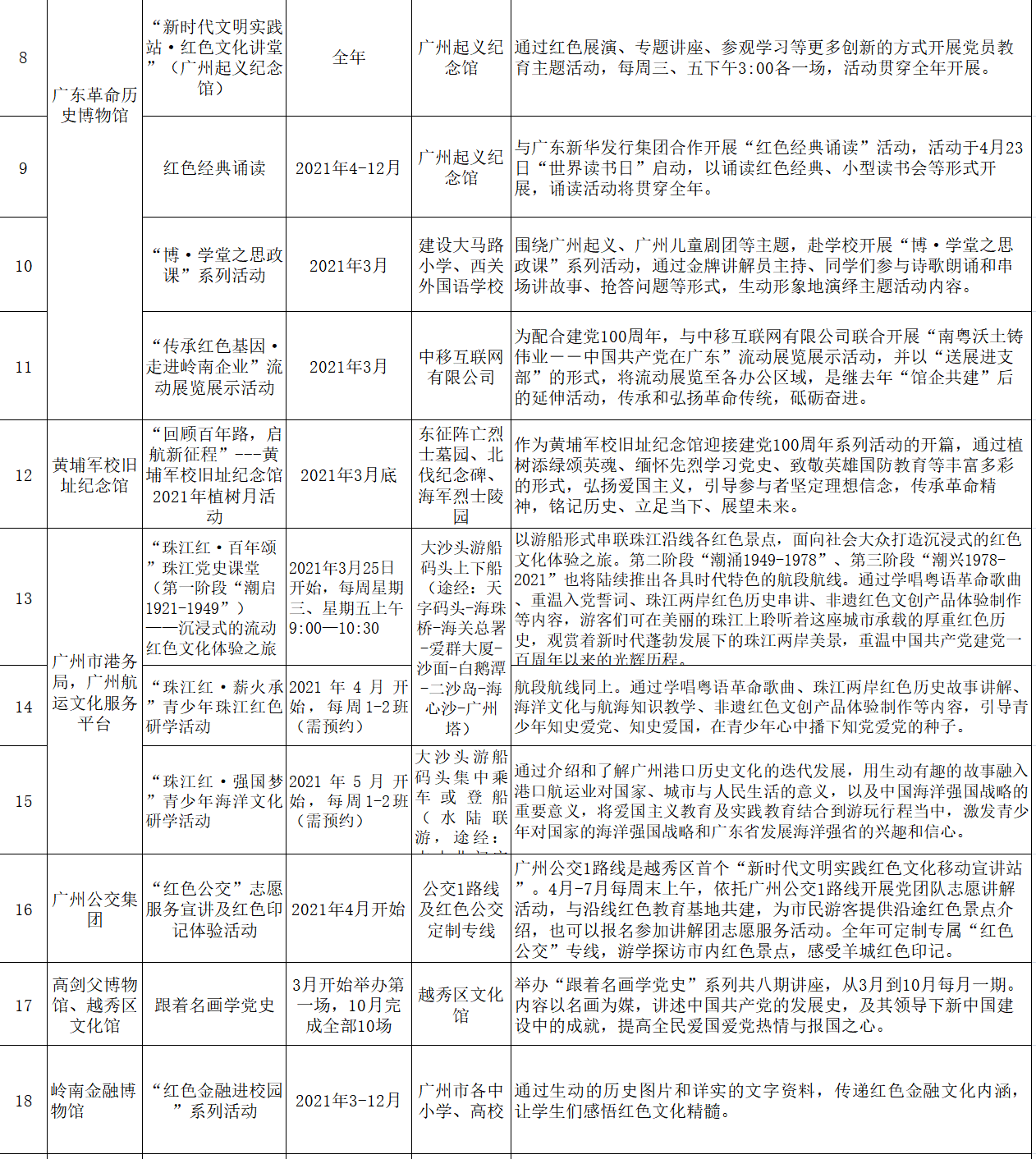 广州有多少人口2021年_10个新人口,3个选广东 人口普查透露 广州成买房首选