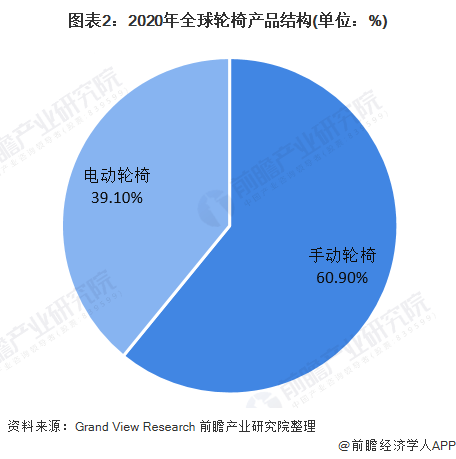 2021年老年人口_2021年人口年龄占比图(2)