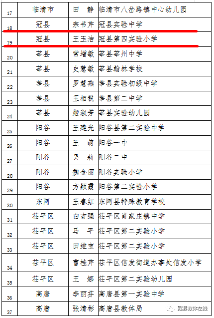 聊城市区人口有多少_逆势上涨 1月聊城新房房价指数出炉(3)