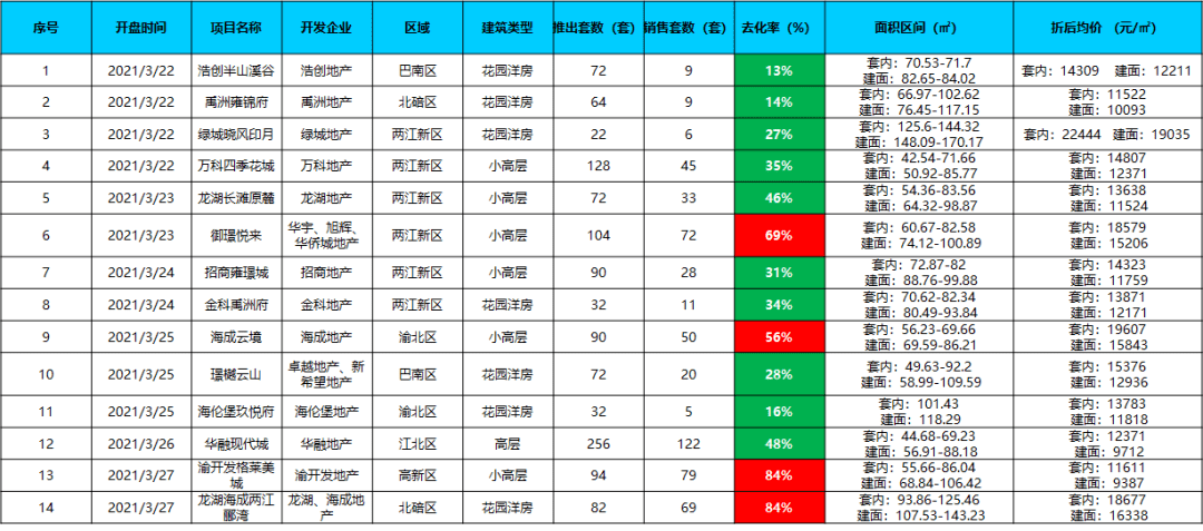 长沙哪个地方人口基数最少_长沙人口分布图(2)