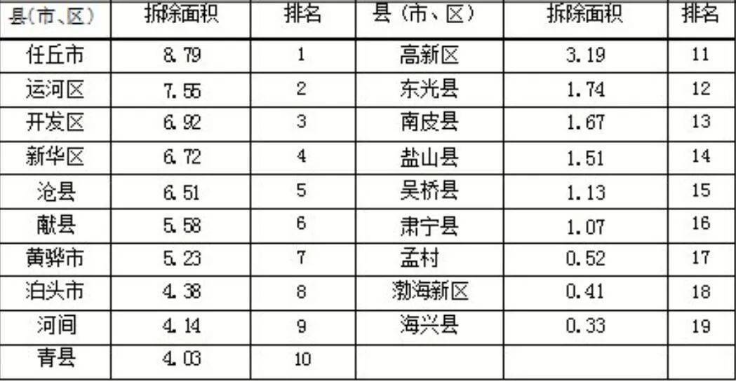 任丘排名_任丘火车站(2)
