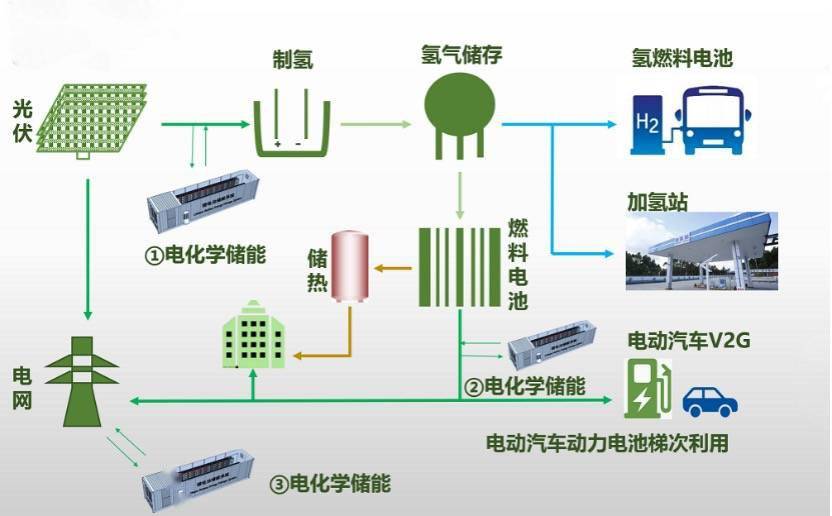 什么是储能及储能的作用 520fd843f386437191c7517a6dbb9fb0.jpeg
