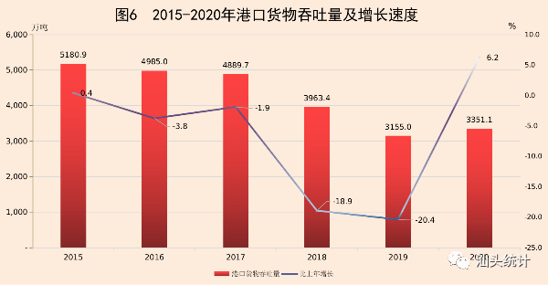 汕头2020年gdp