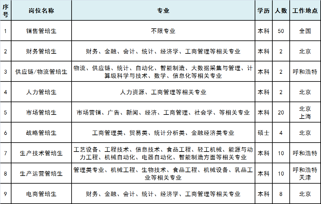 蒙牛招聘_校果x蒙牛丨为00后毕业生开启求职的第一站