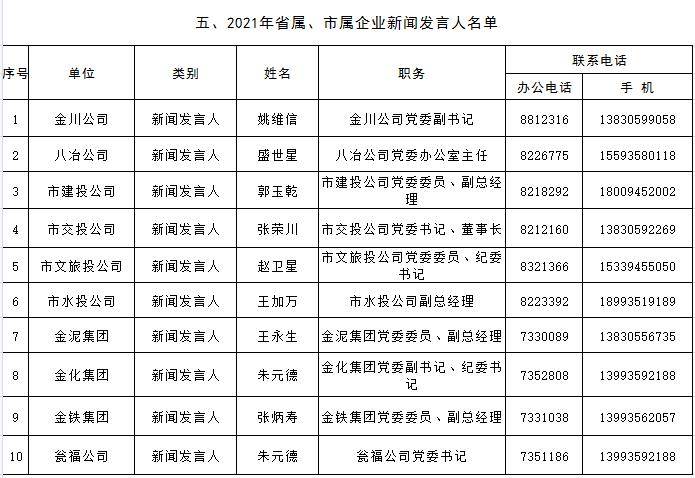 金昌市人口有多少_金昌市人口迁移探析