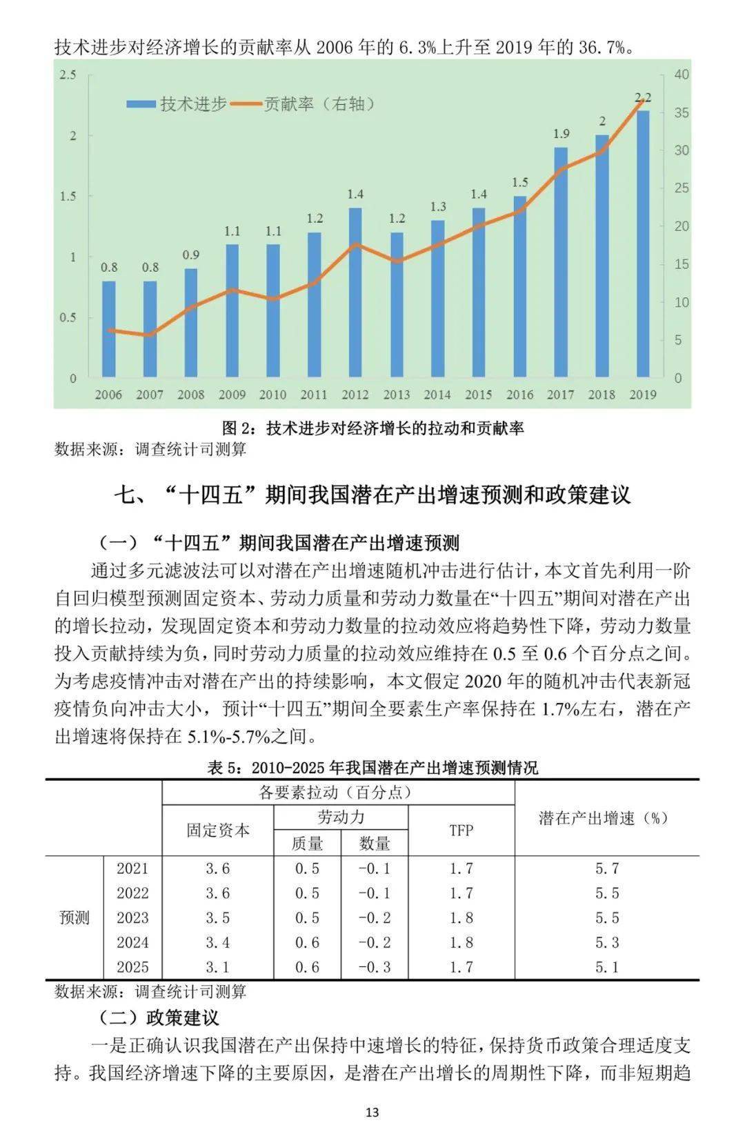 潜在gdp测算和重要性_中国未来十年gdp增速,中国未来十年经济发展预测