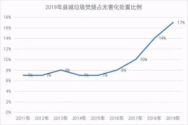 垃圾焚烧发电企业排名_垃圾焚烧发电图片(2)