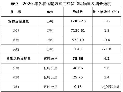 汕头2020年gdp(2)