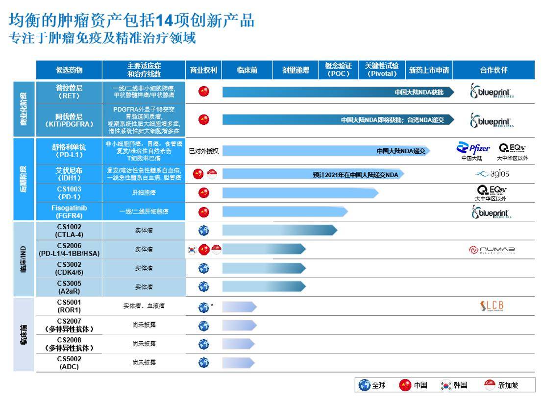 药品管道布置图图片