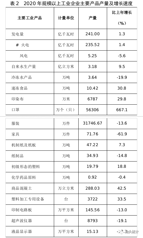 汕头2020年gdp