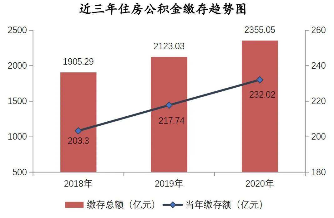 非公经济gdp比例_漂亮 上海力压纽约,成为全球城市NO.1(3)