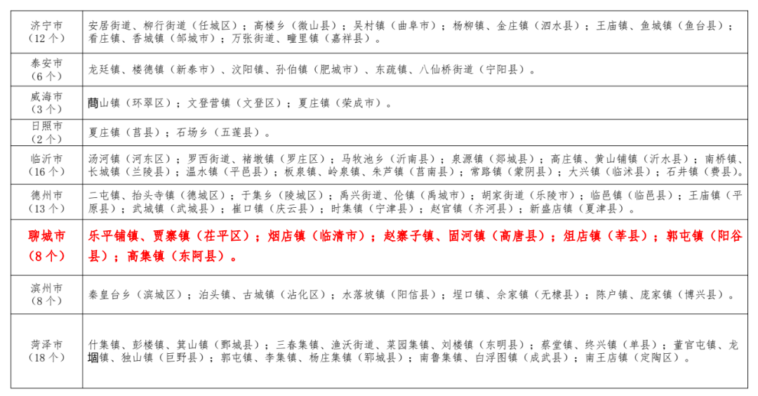 2020乐平市乡镇GDP_万象城 一哥 地位不保 是谁那么大口气