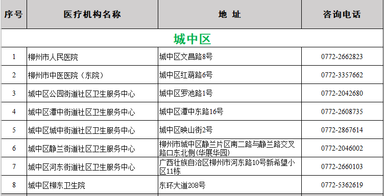 中国疫苗接种总人口_中国新冠疫苗接种图片