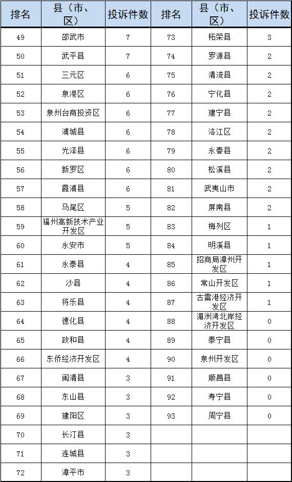 信访排名_信访条例图片(2)
