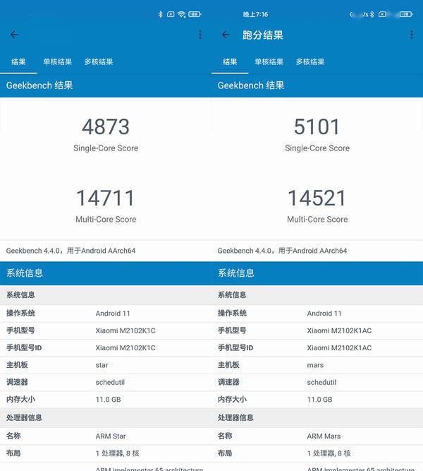 ultra单核跑分为4873分,多核跑分达14711分,小米11 pro单核跑分为5101