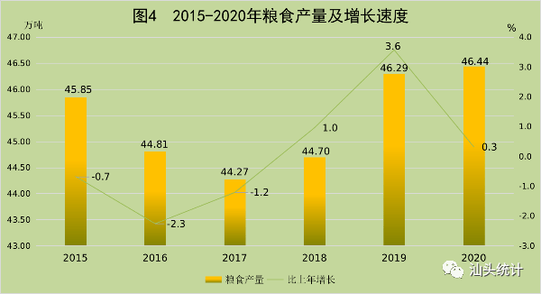 汕头2020年gdp