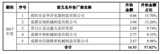 天微电子代持股东变身独董 外协公司未成立即合作(图1)