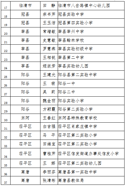 聊城市区人口有多少_逆势上涨 1月聊城新房房价指数出炉(3)