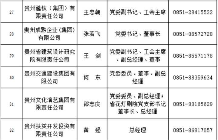 遵义人口有多少2021_遵义红创文化旅游开发有限责任公司2021年招聘7名工作人员(2)