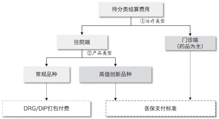 预算里防水搭接怎么算_课题经费预算怎么写(3)