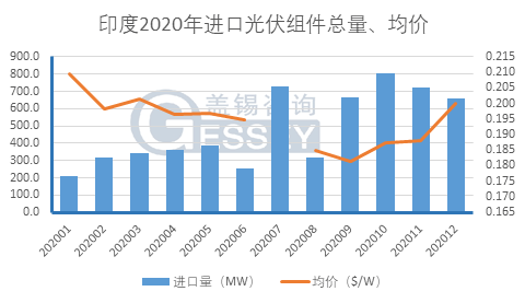 晶科GDP