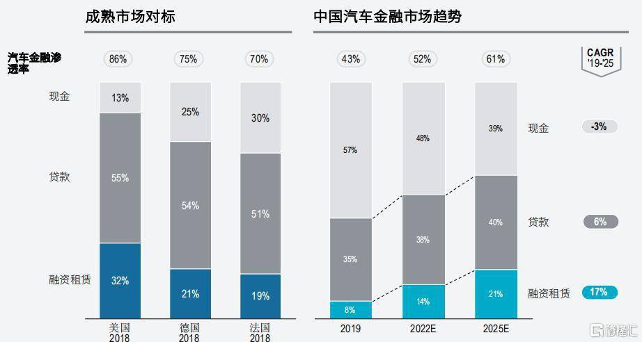 易鑫集團(2858.HK)年報解讀，看汽車金融賽道疫後發展態勢及機會 科技 第6張