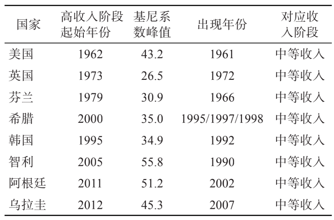 2021南山区gdp_深汕再超福田、南山等7个区,2021年上半年深圳各区GDP增速排行榜...(2)