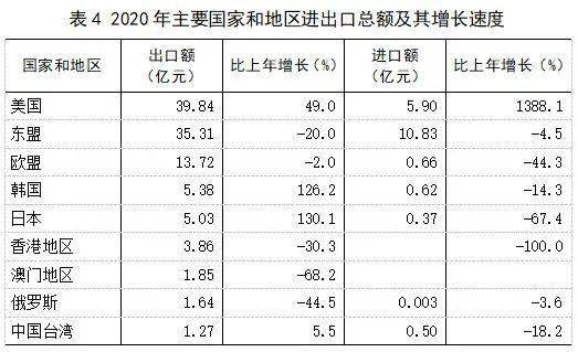 2020年茂名Gdp