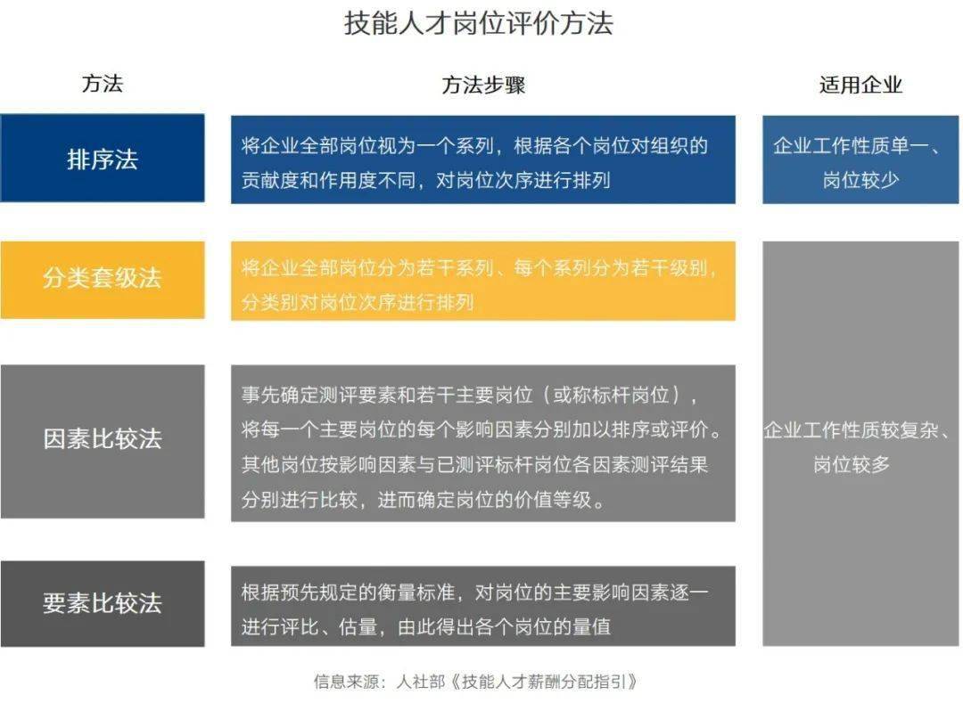 流失大招聘难看看是不是你家技能人才岗位工资出了问题中智研报