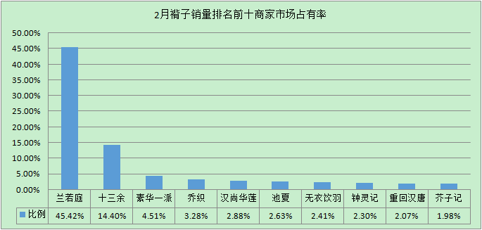 兰若庭简谱_儿歌简谱(3)