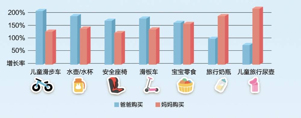 边玩边吃还健康 京东大数据告诉你怎么安排2021春游