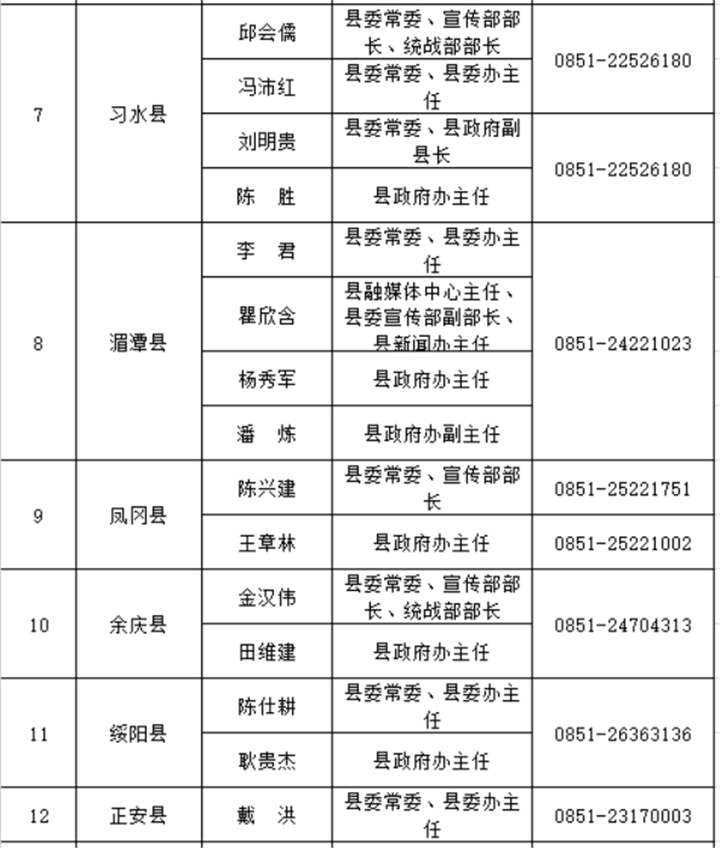 安徽省县人口排名2021_安徽省105个县级行政区人口排名,你的家乡有多少人(2)