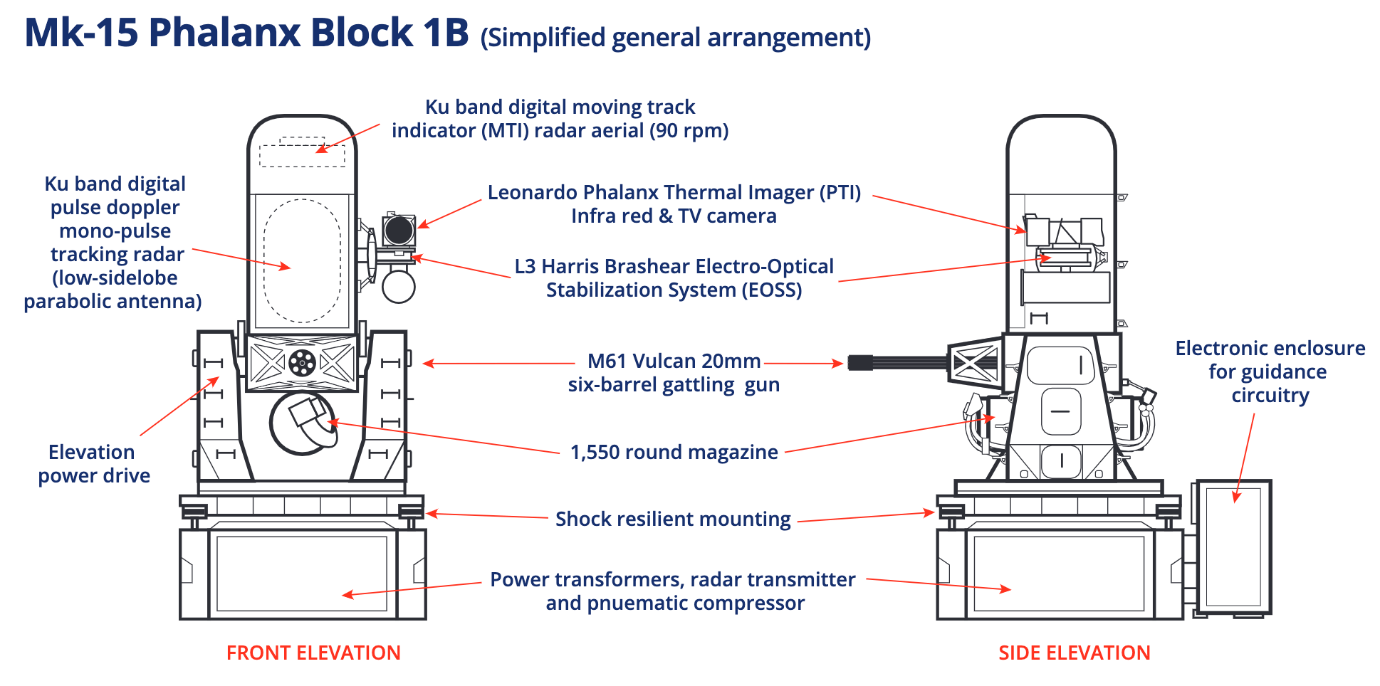 每分钟4500发,"密集阵"近防炮系统到底是怎么工作的?_目标