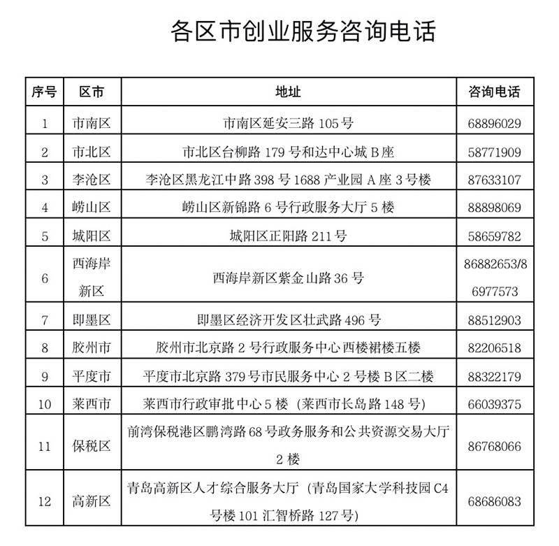 用人單位和創業者 關於辦理就業創業補貼的溫馨提示請查收