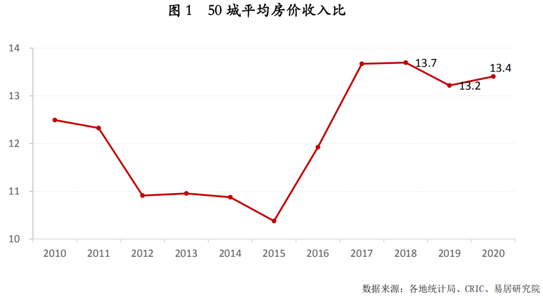 2020年北京通州GDP_2020年GDP排名前十的城市,北方仅剩北京,天津为何跌出前十