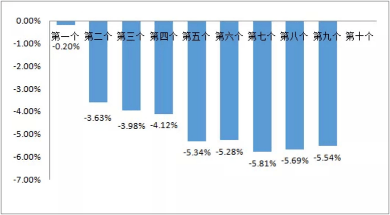 油价上涨会影响真实gdp吗_今非昔比,中国能承受多高油价 油价影响系列报告