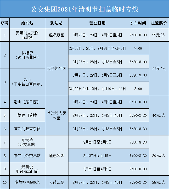 北京公交集团先后开通10条清明扫墓专线西郊线也将启动重联运营模式