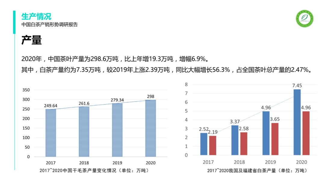 2021年福建政和gdp_2021中国白茶大会暨政和白茶交易大会在福建政和举行(3)