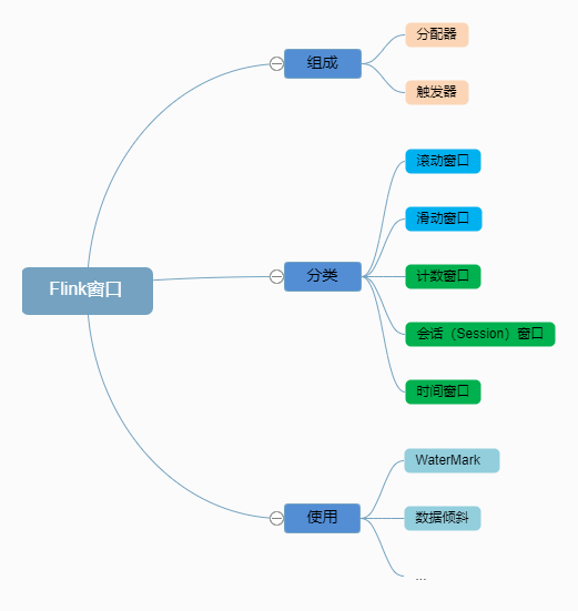 彻底搞清 Flink 中的 Window 机制_处理