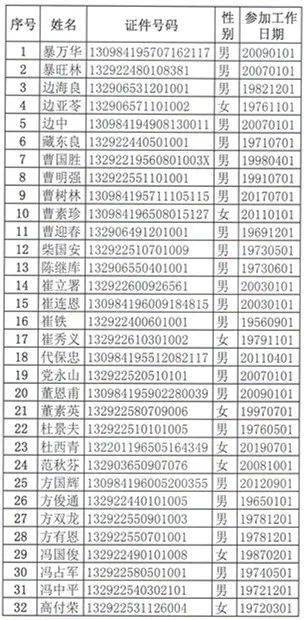 河间人口有多少_河北沧州市各区县人口排行 河间市最多,任丘市第二,新华区最(2)