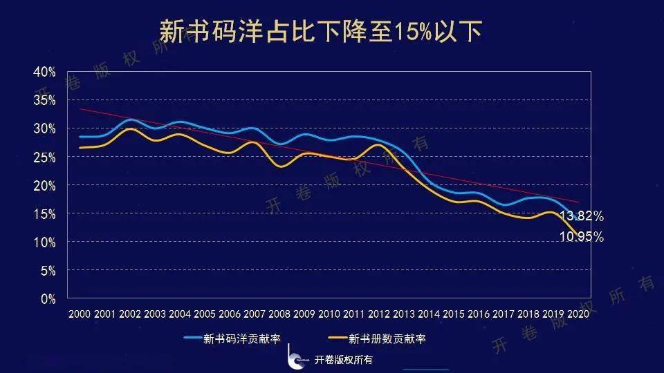 產業觀察2020年圖書市場這五大趨勢將會如何影響2021