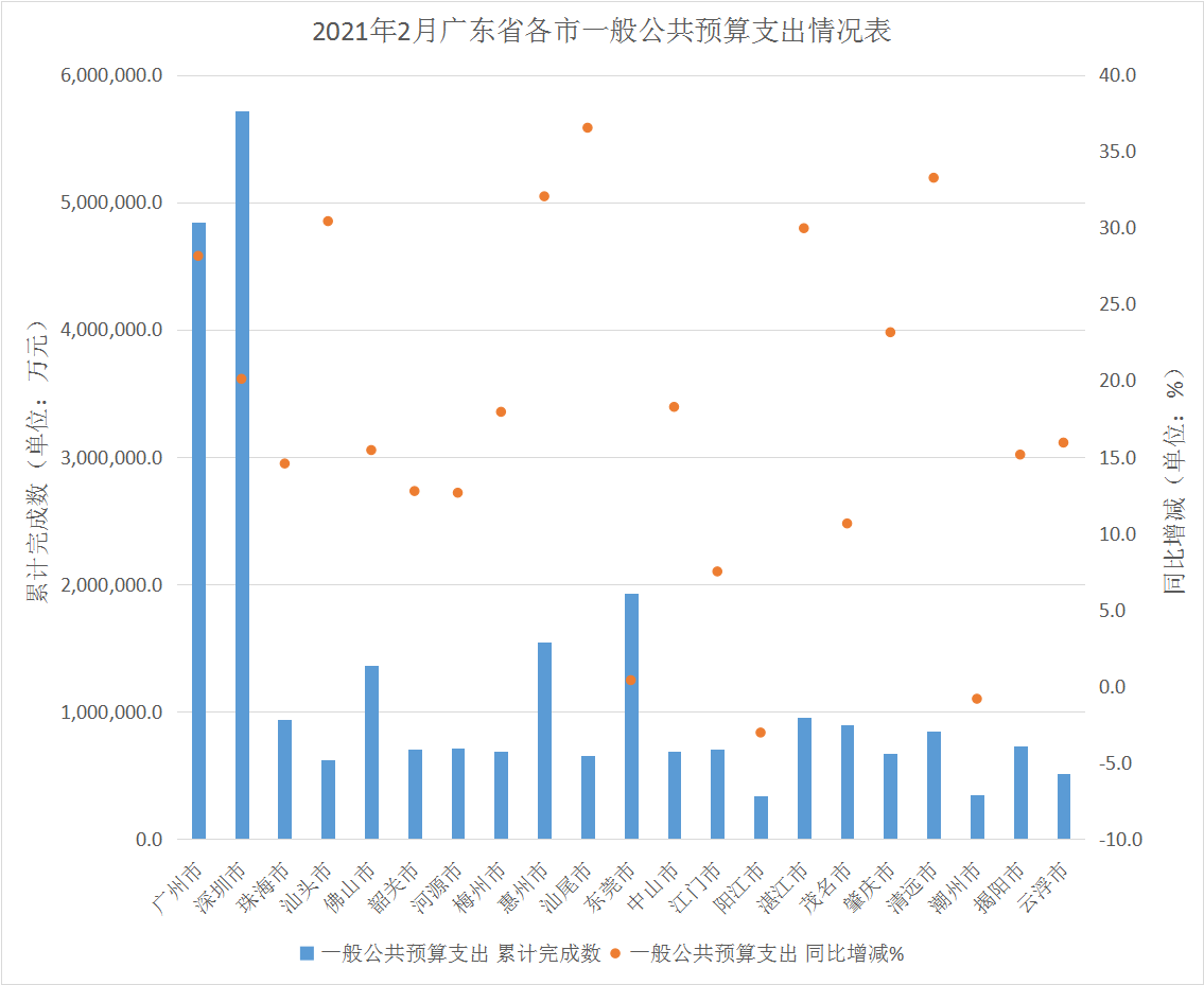 2021各省人均收入_2020年各省人均收入(3)