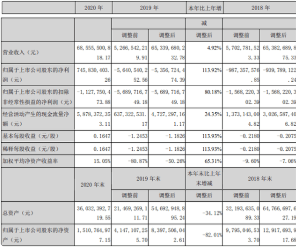 黄岩2020年有多少人口(2)