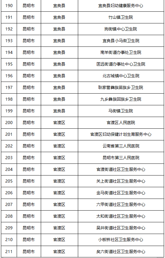 中国哪些人口先接种疫苗_中国新冠疫苗接种图片(2)