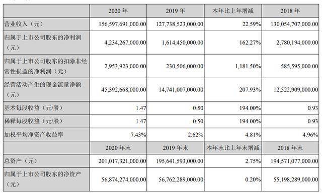 比亚迪股票分红方案 77c85cb74ce549399f4bd8e35be2b52d.jpeg